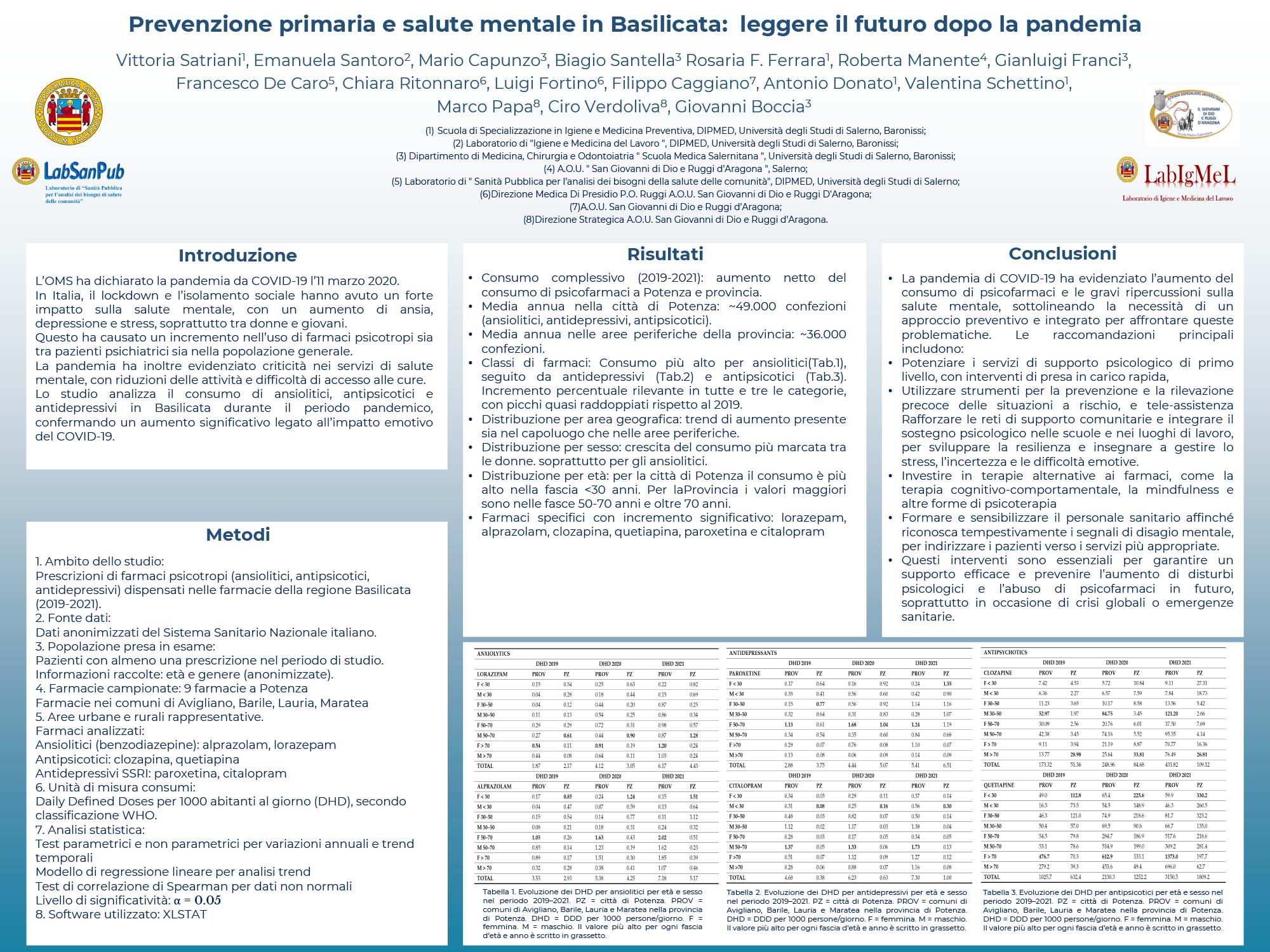 Prevenzione primaria e salute mentale in Basilicata: leggere il futuro dopo la pandemia