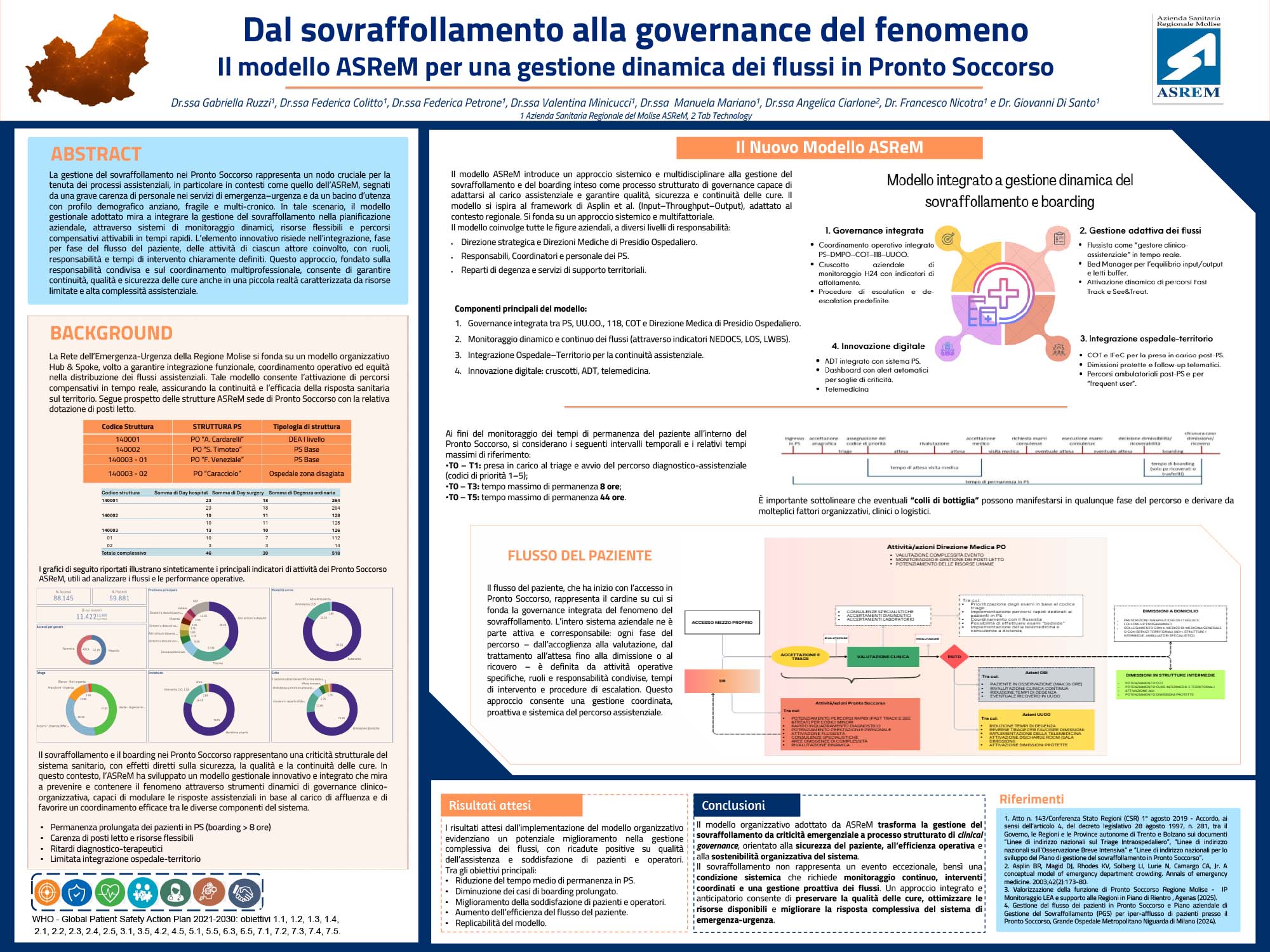 Dal sovraffollamento alla governance del fenomeno Il modello ASReM per una gestione dinamica dei flussi in Pronto Soccorso