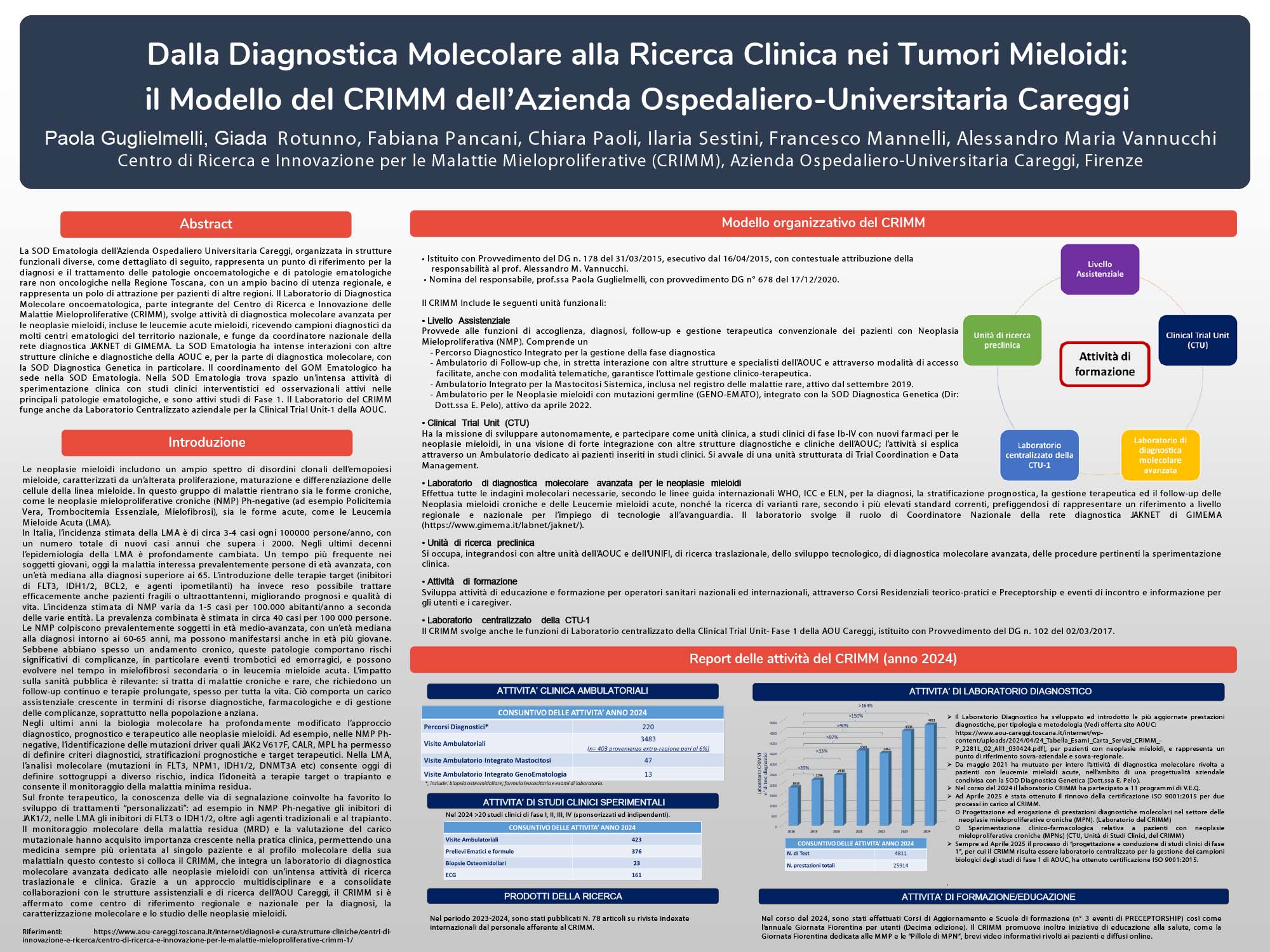 Dalla Diagnostica Molecolare alla Ricerca Clinica nei Tumori Mieloidi: il Modello del CRIMM dell’Azienda Ospedaliero-Universitaria Careggi