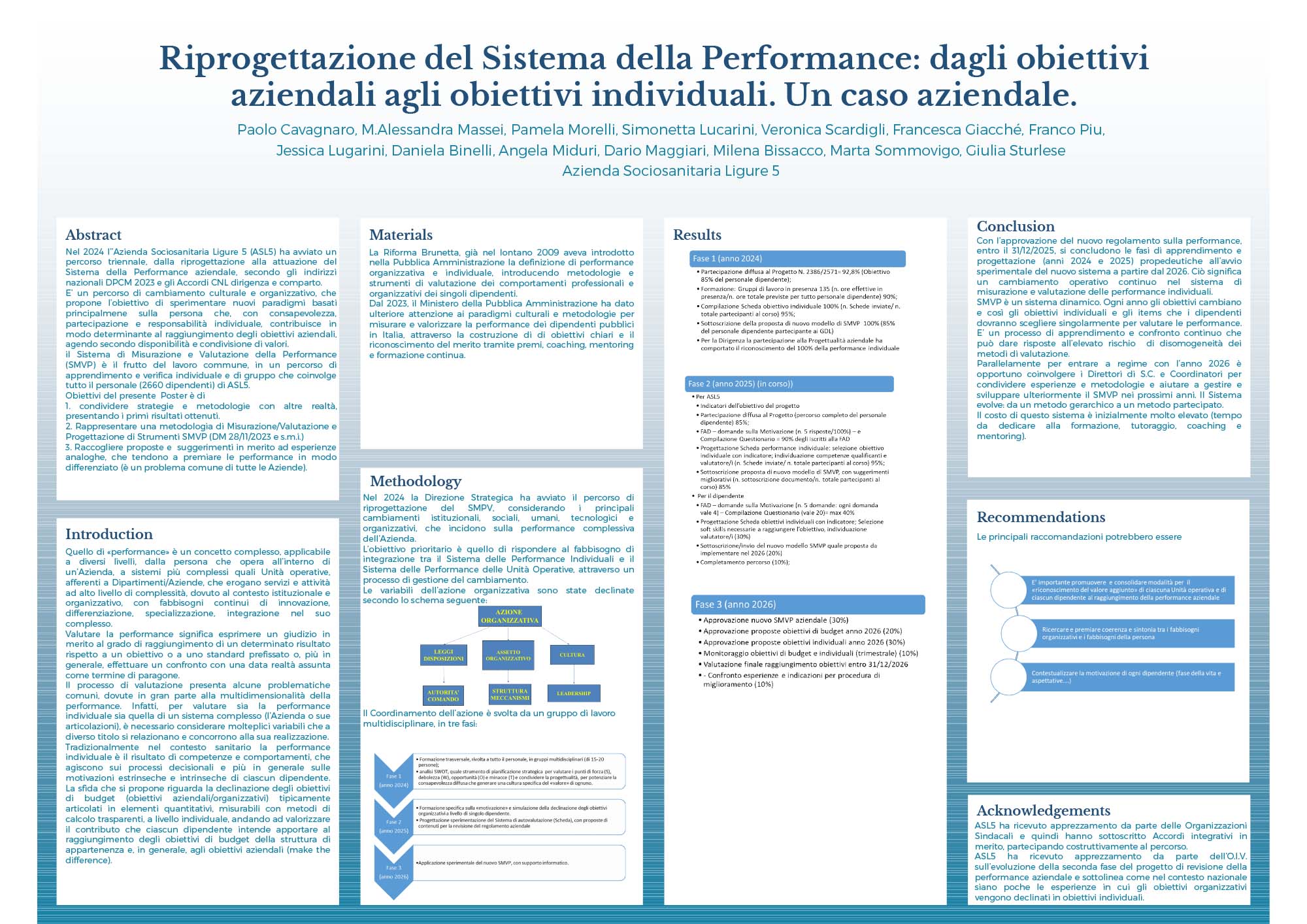 Riprogettazione del Sistema della Performance: dagli obiettivi aziendali agli obiettivi individuali. Un caso aziendale.
