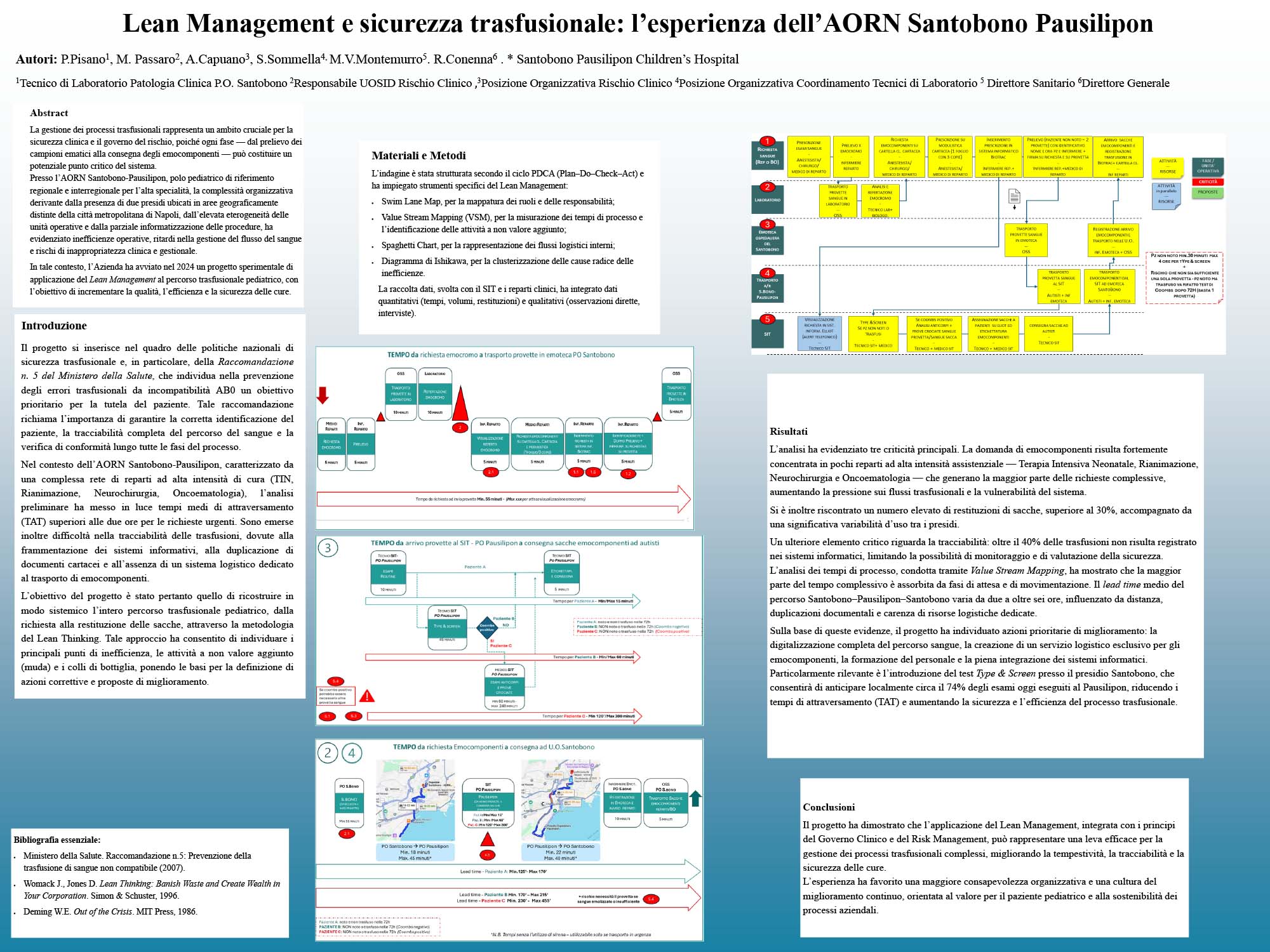 Lean Management e sicurezza trasfusionale: l’esperienza dell’AORN Santobono Pausilipon