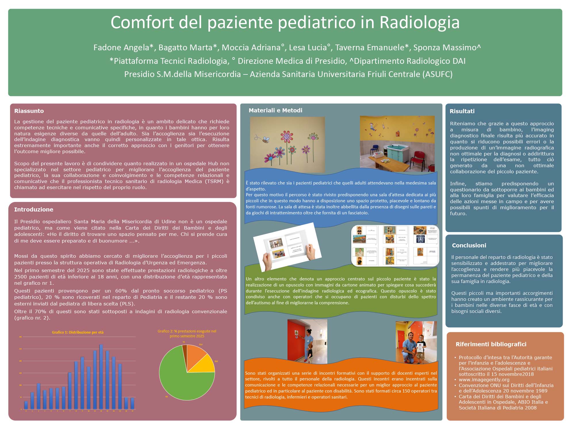 Comfort del paziente pediatrico in Radiologia