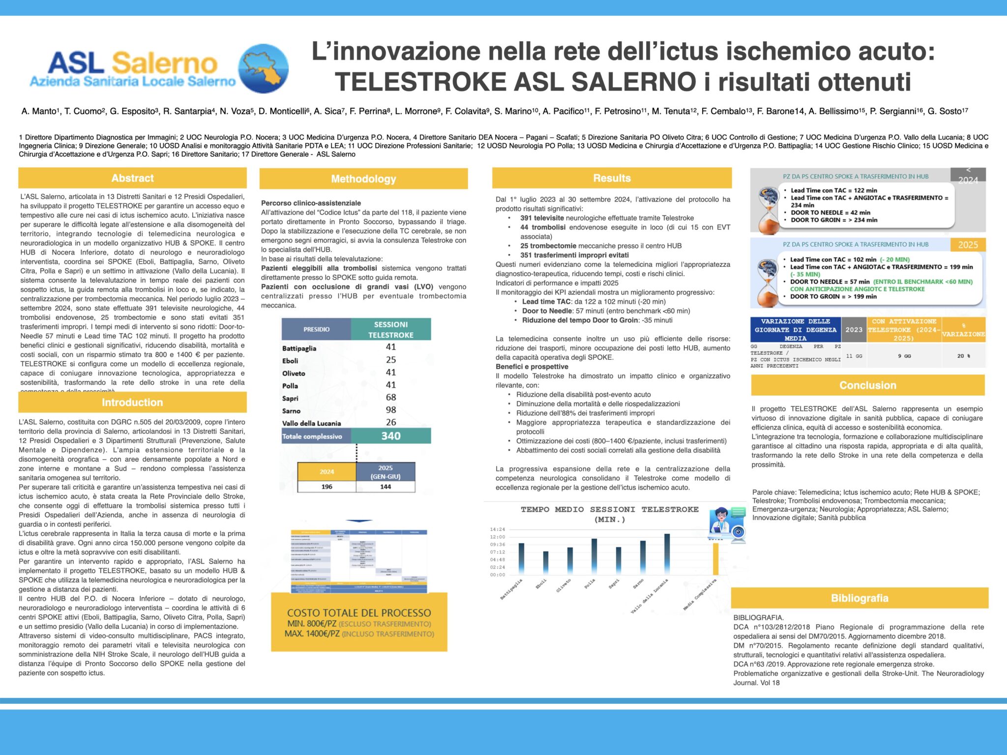 L’innovazione nella rete dell’ictus ischemico acuto: TELESTROKE ASL SALERNO i risultati ottenuti