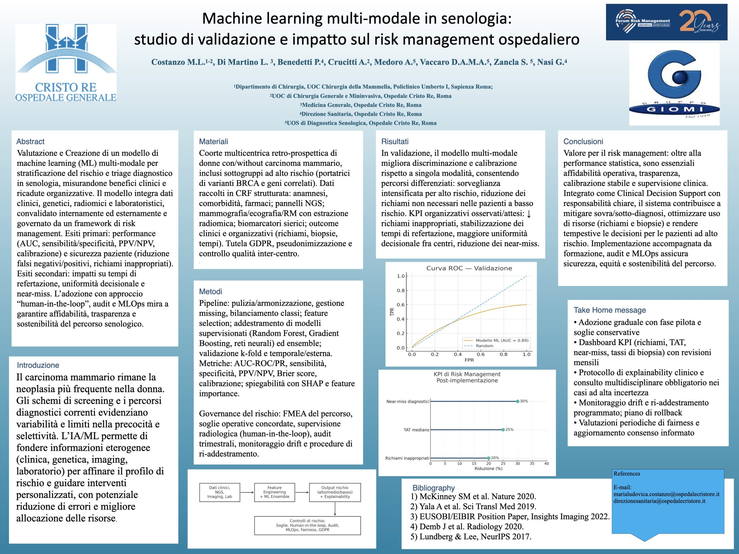 Machine learning multi-modale in senologia: studio di validazione e impatto sul risk management ospedaliero