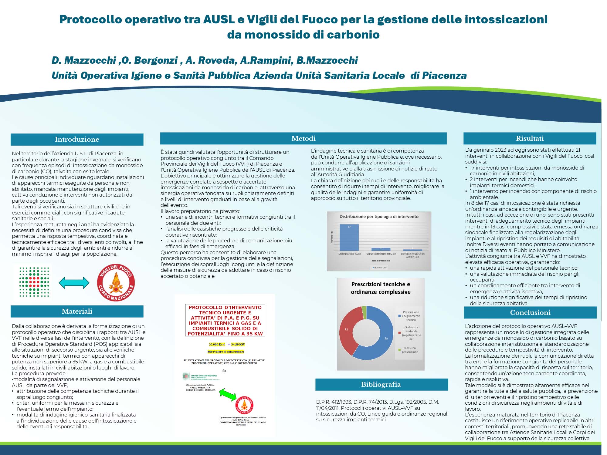Protocollo operativo tra AUSL e Vigili del Fuoco per la gestione delle intossicazioni da monossido di carbonio